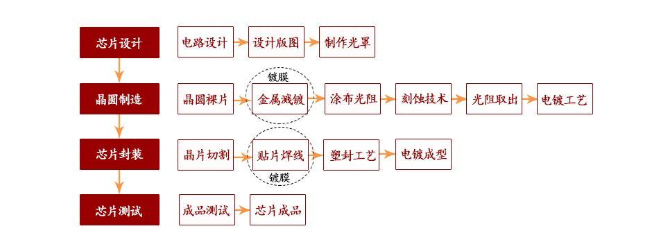 半導體靶材