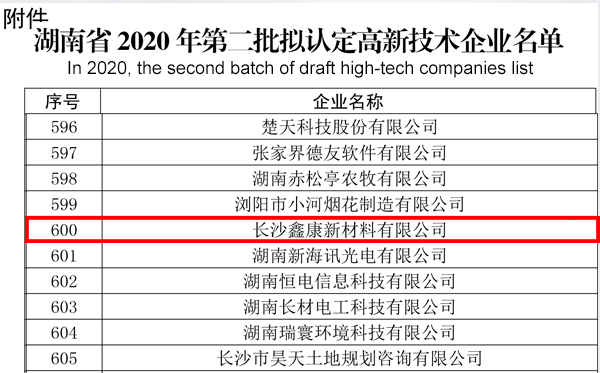 鑫康靶材廠家高新企業(yè)技術(shù)名單
