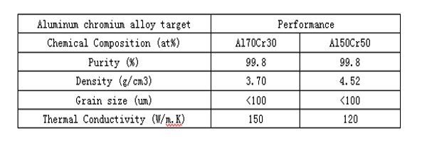 鋁鉻合金靶材的相關(guān)參數(shù)表